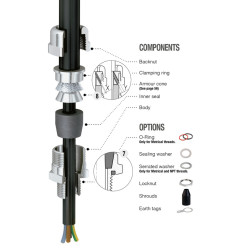 ATEX Kabelförskruvning RAS, EMC, Zon 1/21 & 2/22, Mb ATEX Kabelförskruvning RAS, EMC, Zon 1/21 & 2/22, Mb
